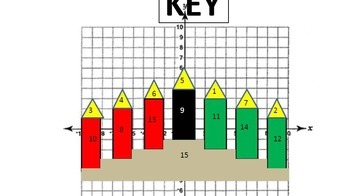 Preview of Holiday Transformations- Reflections, Rotations, Translations, and Dilations