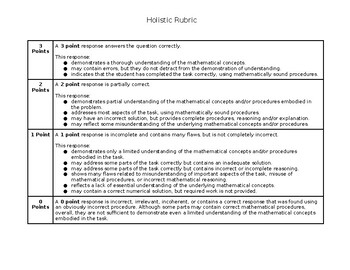 Preview of Holistic Grading Rubric