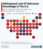 Holocaust Infographic Reading Assignment