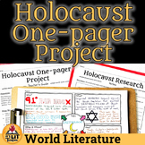 Holocaust One-pager Mini Research Project | Printable, Dig