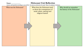 Preview of Holocaust Unit Reflection