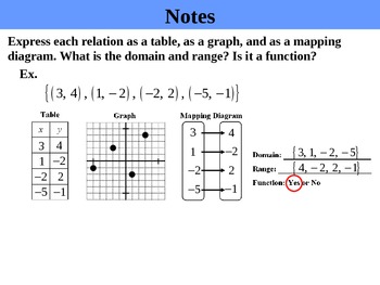 Holt Algebra 4 2 Relations And Functions Ppt By R Squared Creation