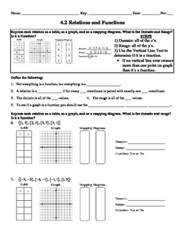Preview of Holt Algebra 4.2 Relations and Functions Worksheet DOC & PDF
