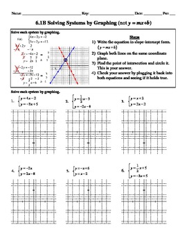 Holt Algebra 6.1B Solving Systems by Graphing not y=mx + b Worksheet DOC  PDF