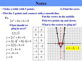 Holt Algebra 9.4 Solving Quadratic Equations By Graphing Ppt + Worksheet