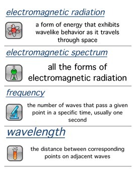 Preview of Holt Modern Chemistry, Arrangement of Electrons in Atoms Chapter Wall Word Cards