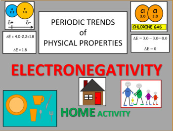 Preview of Home Activity: Electronegativity and Dishwashing Analogy