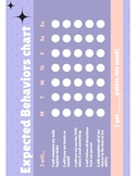 Home Expected Behaviors Chart: A printable that helps prom