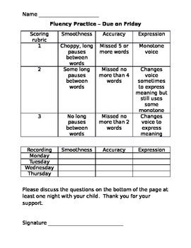Preview of Home Fluency Practice Rubric