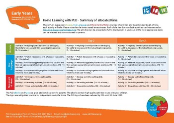 Preview of Home Learning Early Years to Year 6 – Summary of allocated time (Schedule)