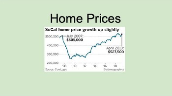 Preview of Exponential Equations | Home Price Inflation Activity