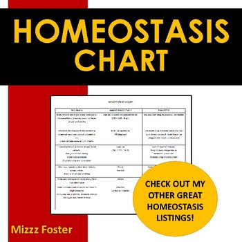 Homeostasis Chart