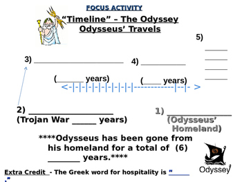 odysseus journey timeline