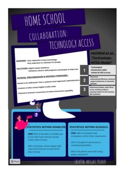 Preview of Homeschool Collaboration & Technology Handout