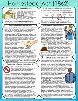 All About The Homestead Act