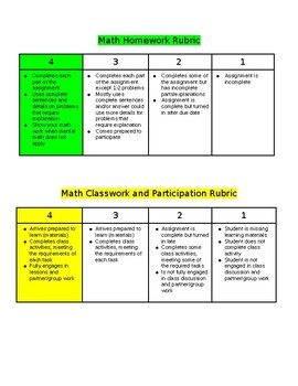 Preview of Homework, Classwork, Participation Rubric for Math Class