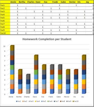 Preview of Homework Completion Chart (10 Students - 10 Homeworks Turn-ins) Chart