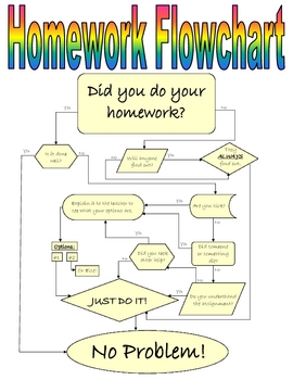 homework flow chart