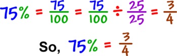 Preview of Homework Packet (change percents to fractions) and the inverse