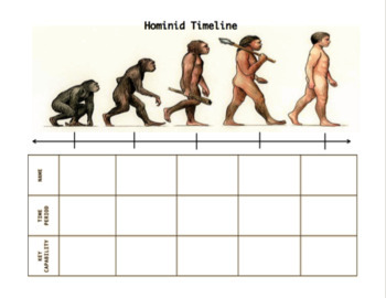 hominids timeline for kids