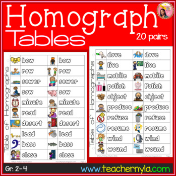 Preview of Homograph List Table
