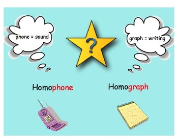 Preview of Homograph SMART Board Lesson