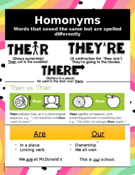 Preview of Homonym Writing Poster