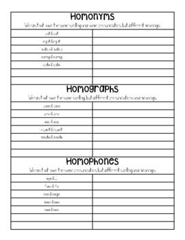 Preview of Homonyms, Homographs, and Homophones Guided Notes