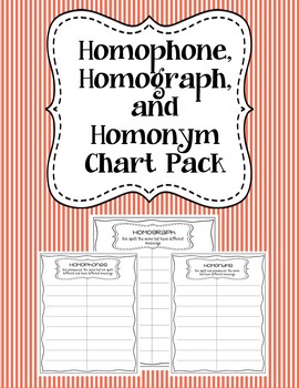Preview of Homophone, Homograph, and Homonym Chart Pack