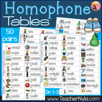 Preview of Homophone List Table