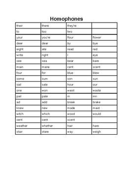 Preview of Homophone - master list