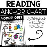 Homophones Poster Reading Anchor Chart