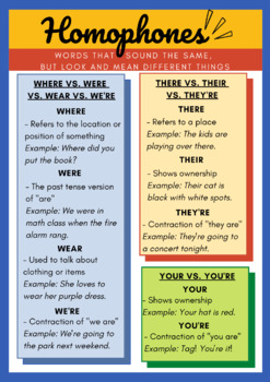 Preview of Homophones Anchor Chart