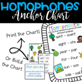 Homophones Anchor Chart - Print and GO