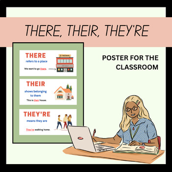 Preview of There, Their, They're ELA Poster for 5th Grade