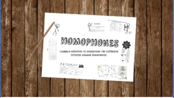 Preview of Homophones Prezi