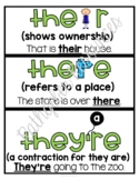 Homophones Reference Chart