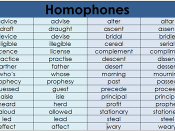 Preview of Homophones Word Mat