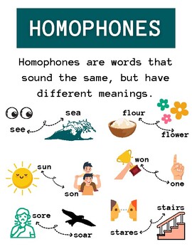 Preview of Homophones Word Work!