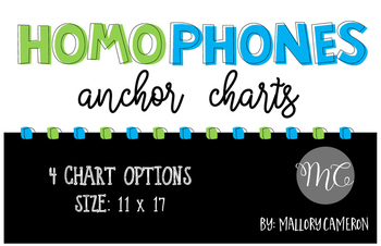 Preview of Homphones Anchor Chart - Freebie!