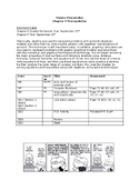 Honors Precalculus - Prerequisites Chapter Note Packet, Pa