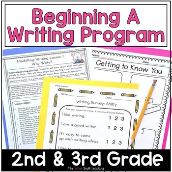 Preview of Beginning a Writing Program | Writers Workshop