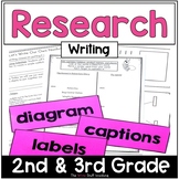 Research Writing | Writing Unit | Writers Workshop