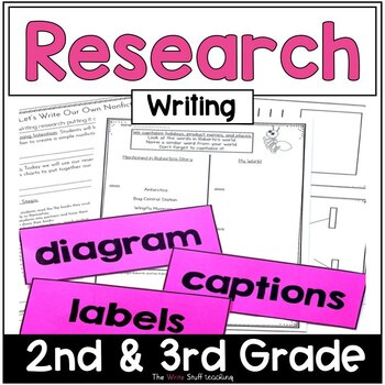 Preview of Informational Writing Unit | Research Writing | Writers Workshop