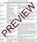 Hooks & Attention Grabbers for Text- Based Evidence Writing