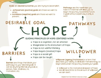 Preview of Hope Reflection Graphic Organizer