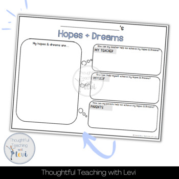 Hopes & Dreams Planning Template by Thoughtful Teaching with Levi