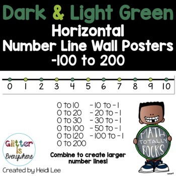 Preview of Horizontal Number Line Wall Poster | Integers -100 to 200 | Dark and Light Green