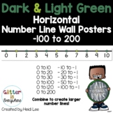 Horizontal Number Line Wall Poster | Integers -100 to 200 