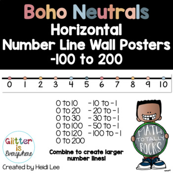 Preview of Horizontal Number Line Wall Posters | Integers -100 to 200 | Boho Neutrals
